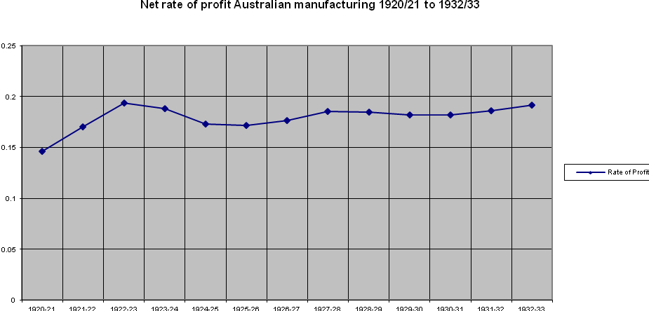 Robinson graph 1